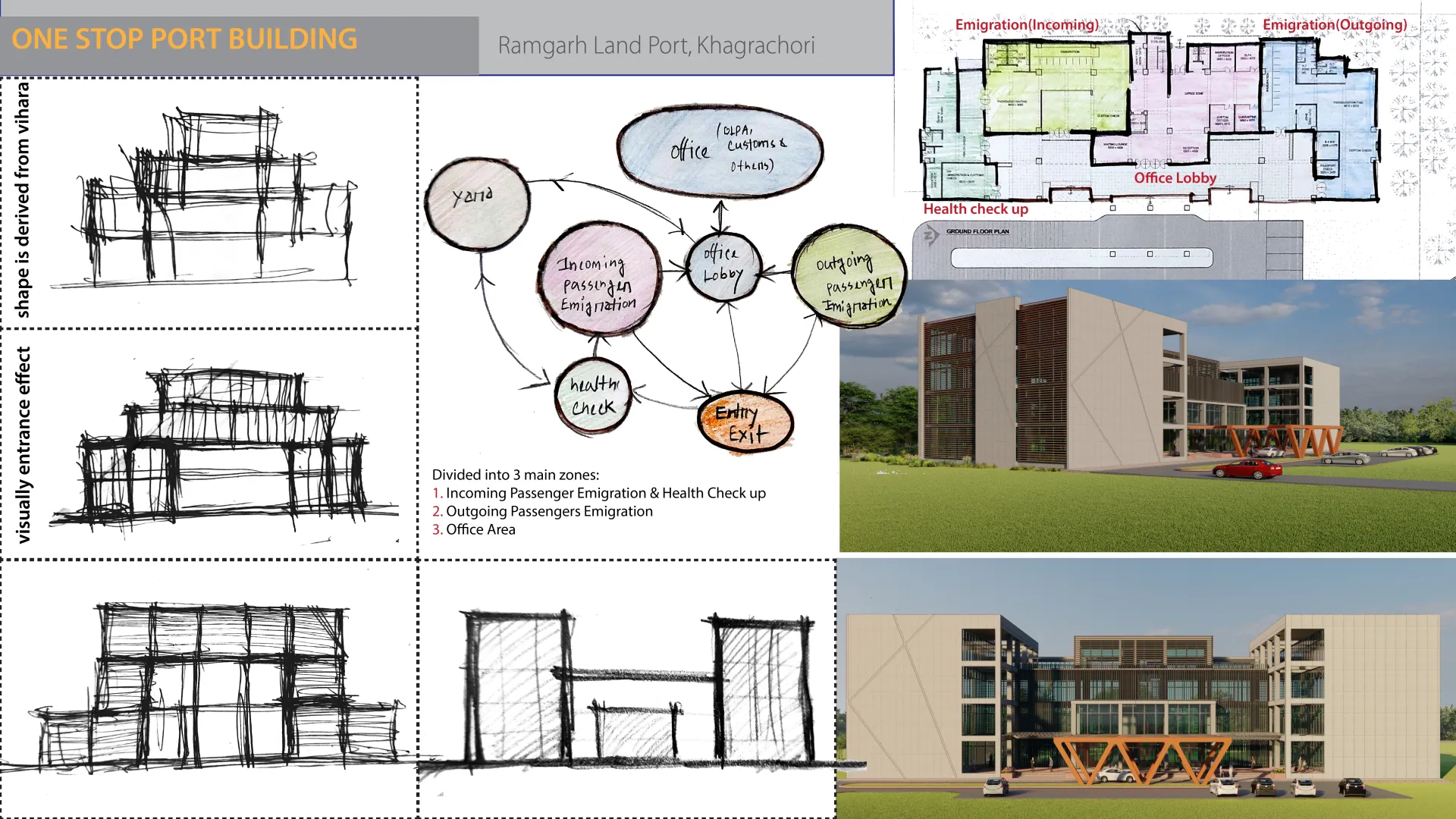 Ramgarh Landport – One Stop Port Building