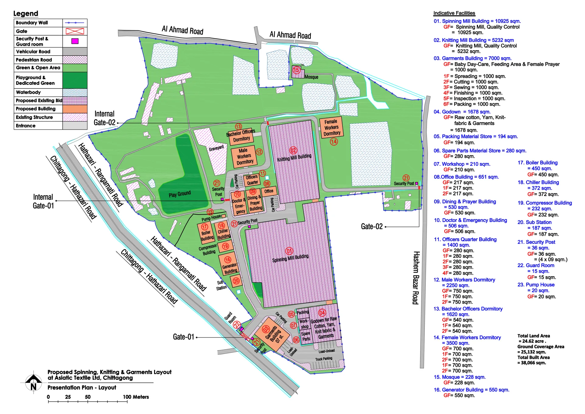 Feasibility Study for Development of Asiatic Textile Mills Ltd Site at Chittagong