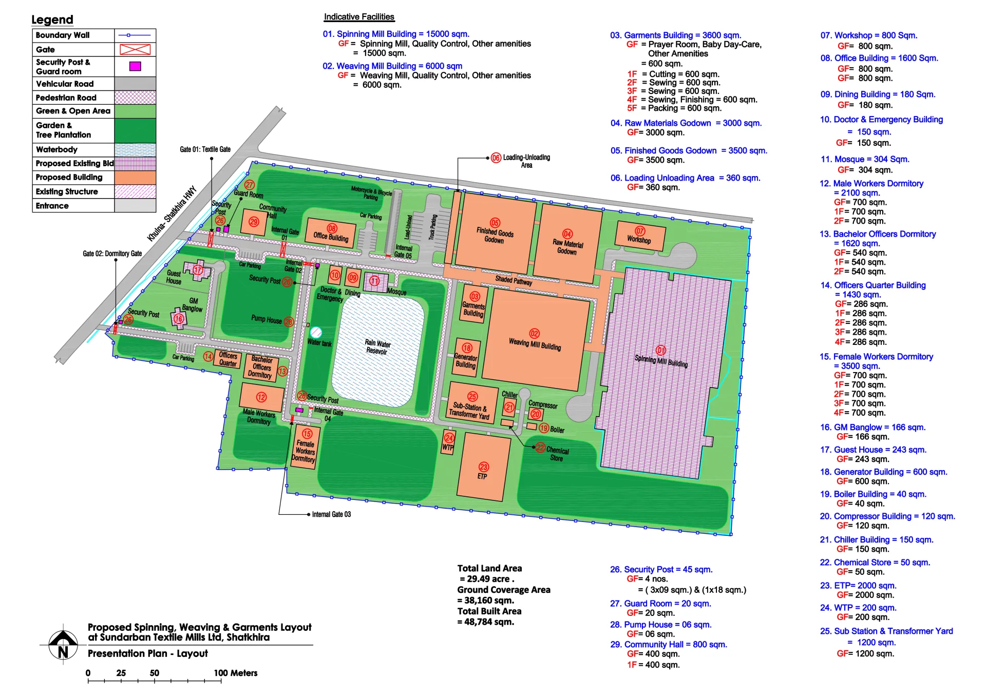 Feasibility Study for Development of Sundarban Textile Mills Ltd Site at Shatkhira