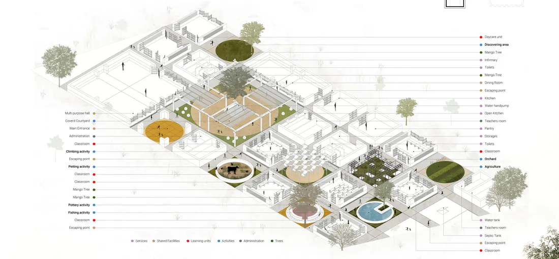 Competition Projects